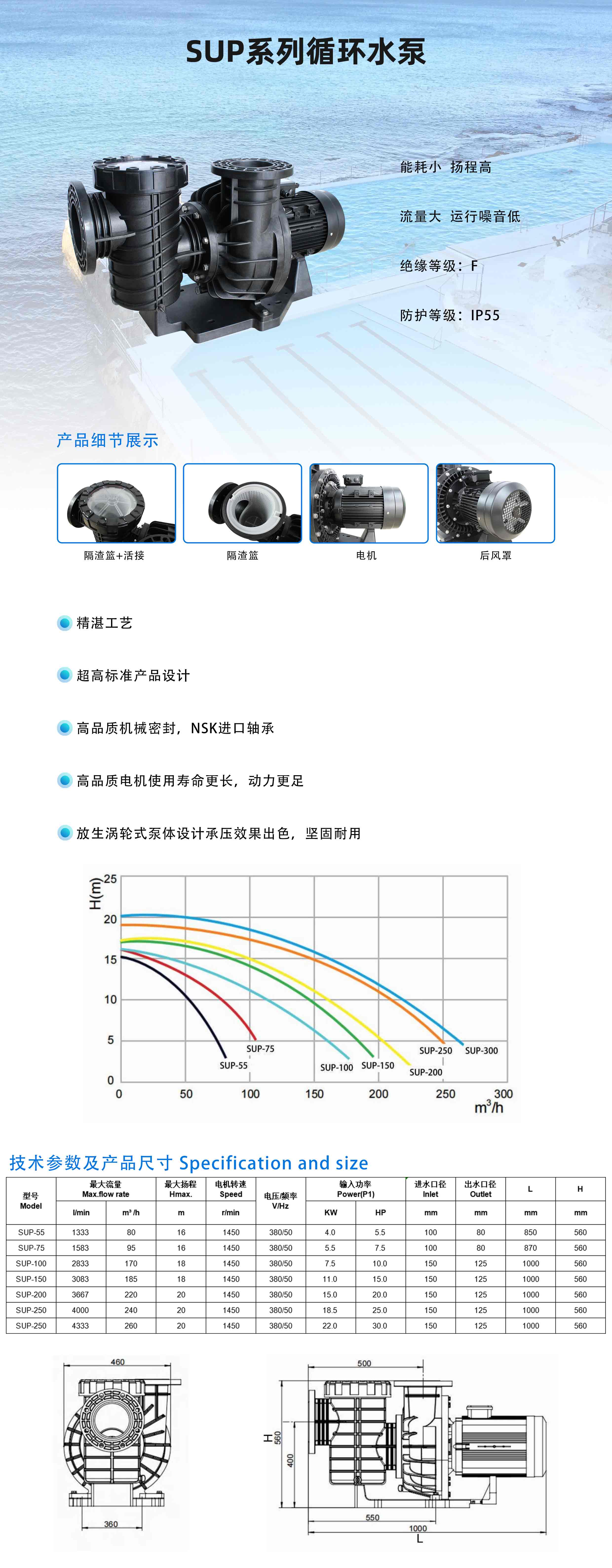 2. SUP-55-SUP-250系列水泵
