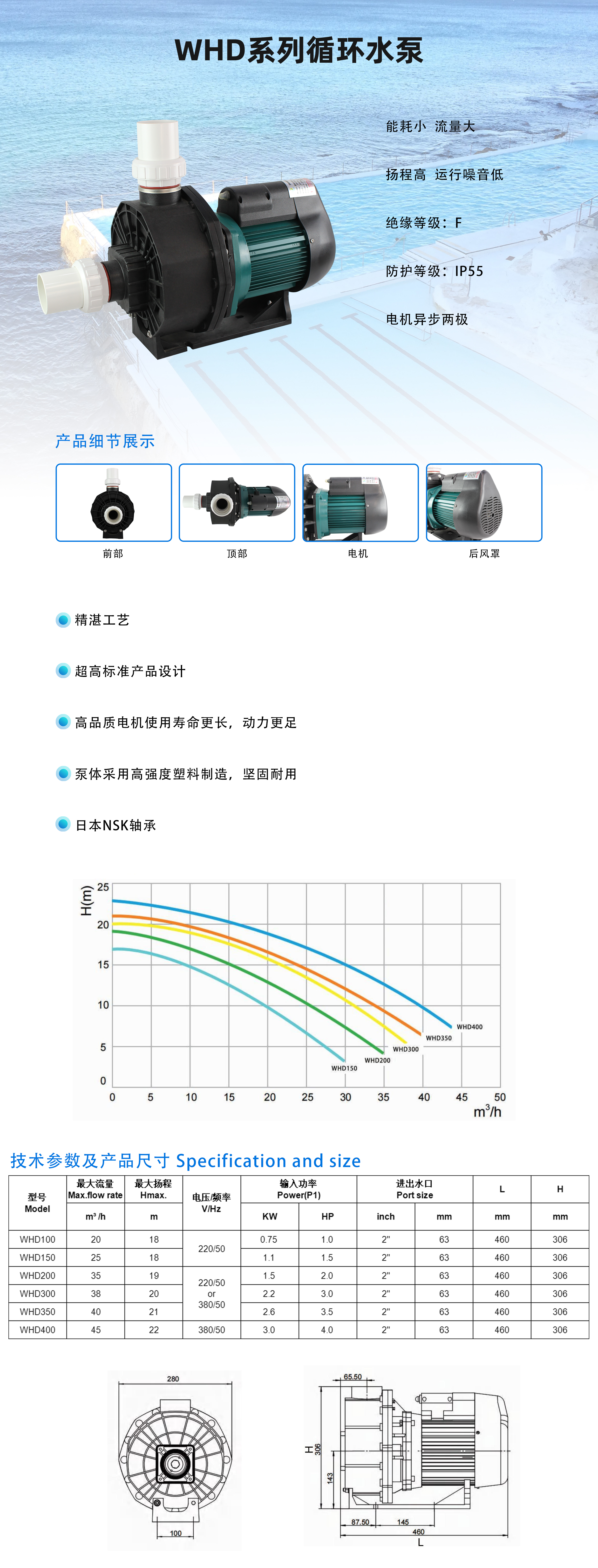 2.WHD150--WHD400系列水泵