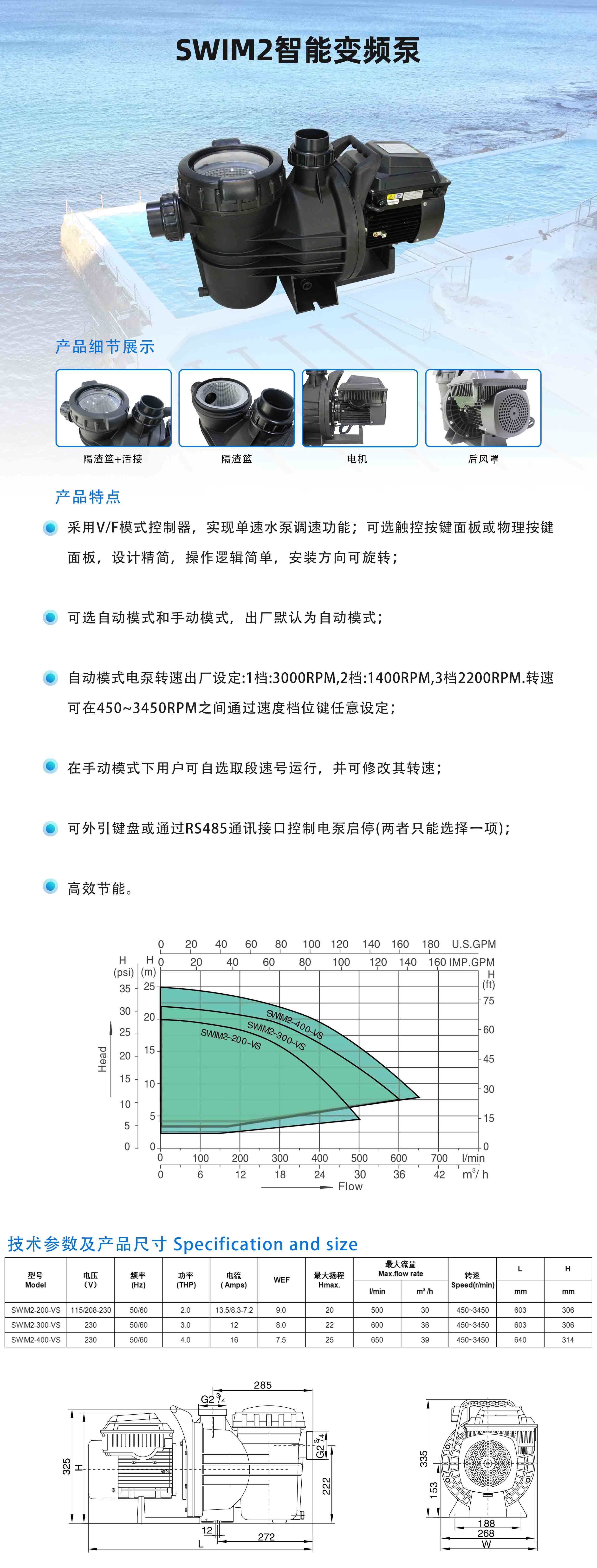 2.SWIM2 Series Variable Frequency Pump