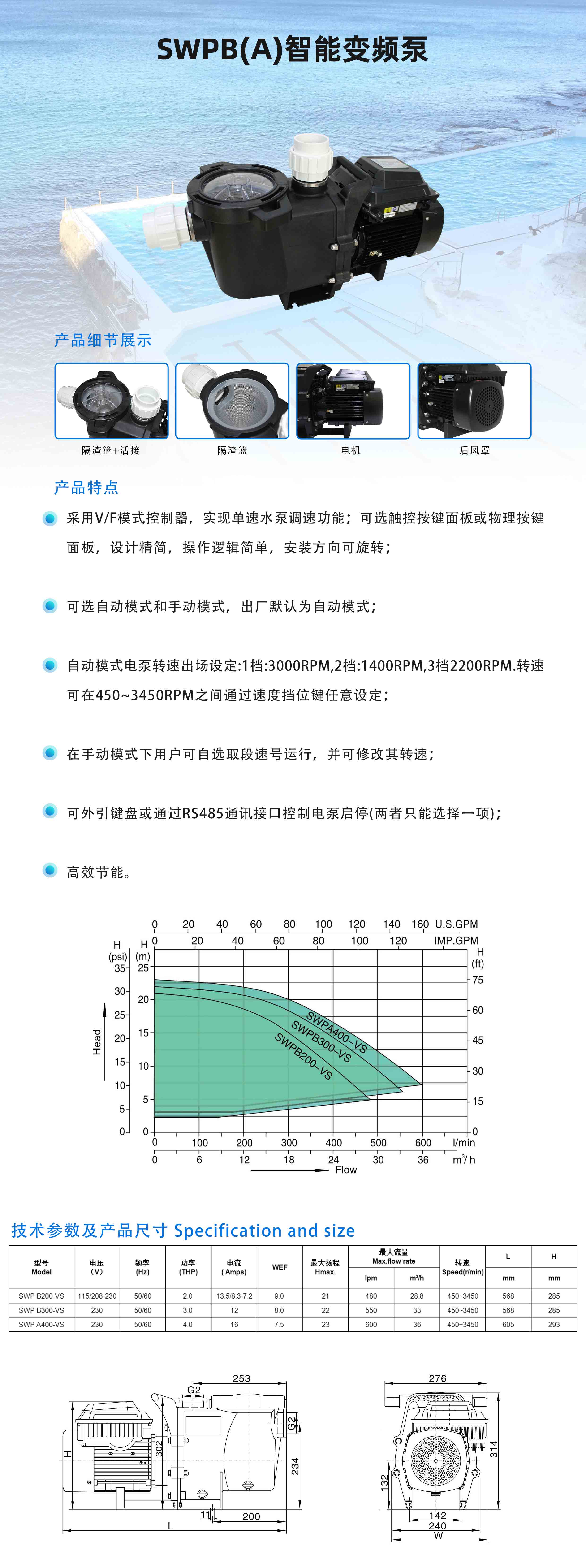 2.SWPB(A)智能变频泵