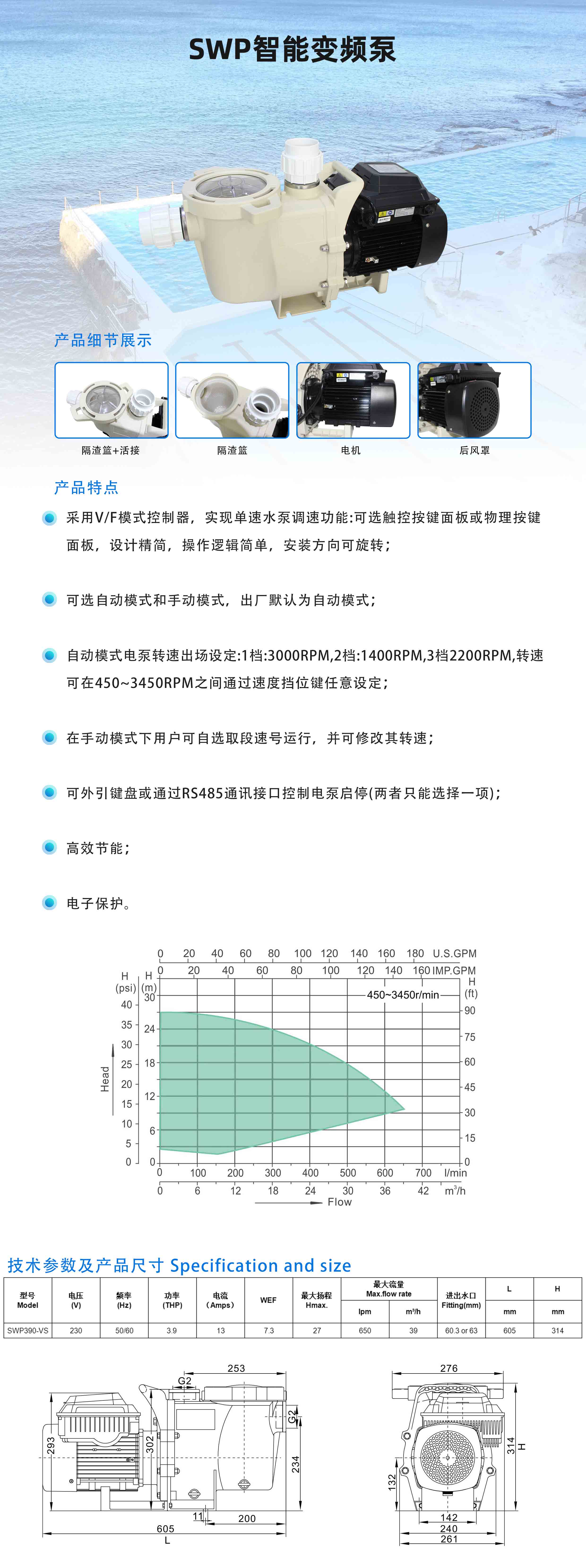 2.SWP智能变频泵